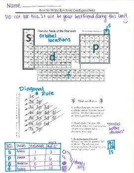 complete electron configuration for cobalt|electron configuration cheat sheet.